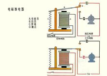 什么是電磁繼電器