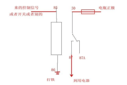 汽車?yán)^電器